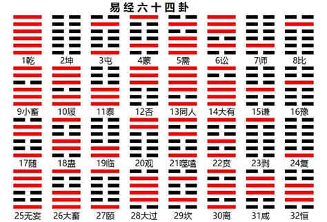 易經|《易经》全文64卦翻译及图解